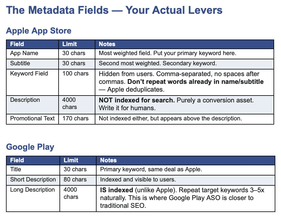 ASO metadata example